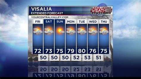 10 day forecast visalia ca. Things To Know About 10 day forecast visalia ca. 