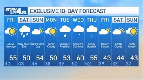 10 day ny weather. Things To Know About 10 day ny weather. 