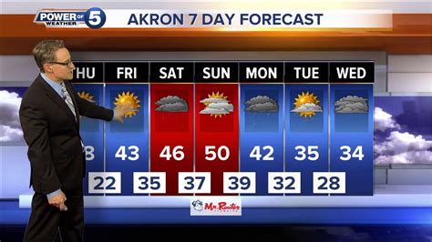 Akron, OH Daily Weather | AccuWeather October 8 - November 21 Sun 10/8 54° /38° 40% Intervals of clouds and sunshine, windy and cool with a shower in spots; dress warmly; it will feel.... 