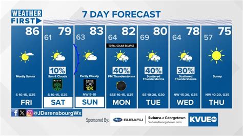 Check how the weather is changing with Foreca's accurate 10-day forecast for Austin, Travis, TX, US with daily highs, lows and precipitation chances. . 