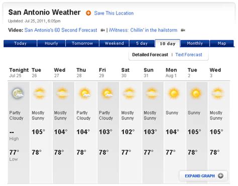 Weather forecast for San Antonio, Texas, live radar, satellite, severe weather alerts, hour by hour and 7 day forecast temperatures and Hurricane tracking from KSAT Weather Authority and KSAT.com. . 