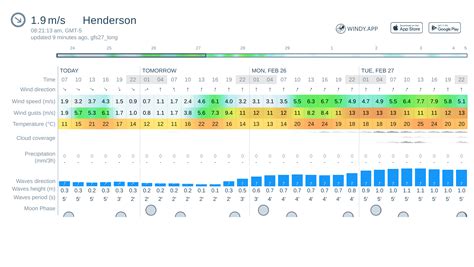 Be prepared with the most accurate 10-day forecast for Paradise, NV with highs, lows, chance of precipitation from The Weather Channel and Weather.com. 