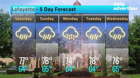 10 day weather forecast lafayette la. Things To Know About 10 day weather forecast lafayette la. 