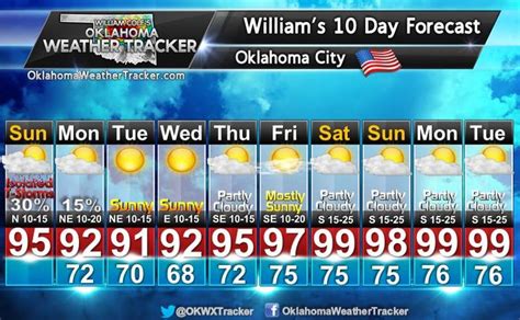 Oklahoma City Weather Forecasts. Weather Underground provides local & long-range weather forecasts, weatherreports, maps & tropical weather conditions for the Oklahoma City area.. 