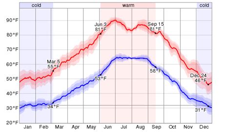 Point Forecast: Payson AZ 34.24°N 111.31°W: