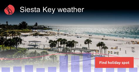 The most detailed information about the water temperature in Siesta Key in Gulf of Mexico (Florida, United States). Forecast of changes in water temperature for the next 10 days. Statistics by months for recent years. Information about the neighboring resorts. Weather forecast in Siesta Key for a week.. 