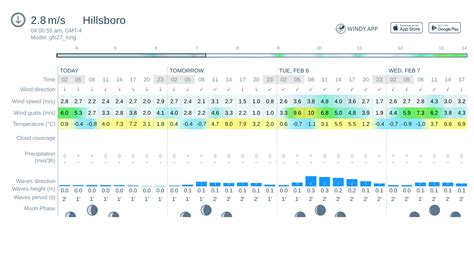 10 day weather hillsboro. Mon 11. 66°/ 45°. 44%. Be prepared with the most accurate 10-day forecast for Hillsboro, AL with highs, lows, chance of precipitation from The Weather Channel and Weather.com. 