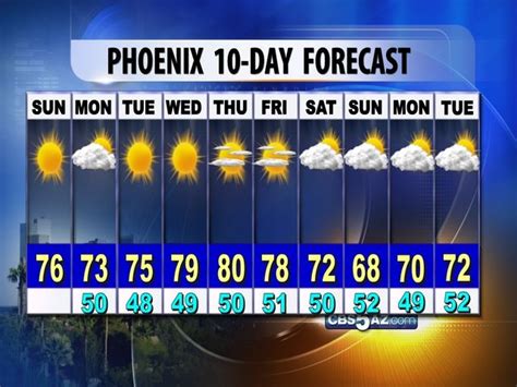 Be prepared with the most accurate 10-day forecast for Phoenix, AZ with highs, lows, chance of precipitation from The Weather Channel and Weather.com . 10 day weather in phoenix az