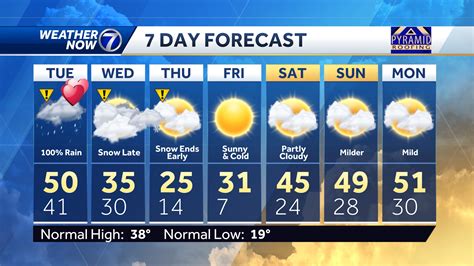 Omaha 7-Day Forecast from KETV NewsWatch 7Related: Sign up for daily weather forecast emails or severe weather alerts for your location.More: Interactive Radar . 