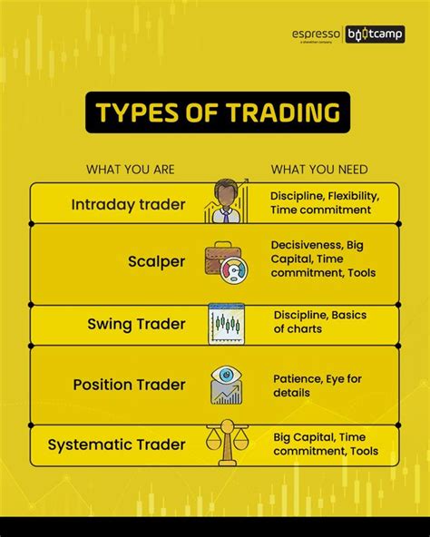 10 different types of trading styles Stock Market Trading …