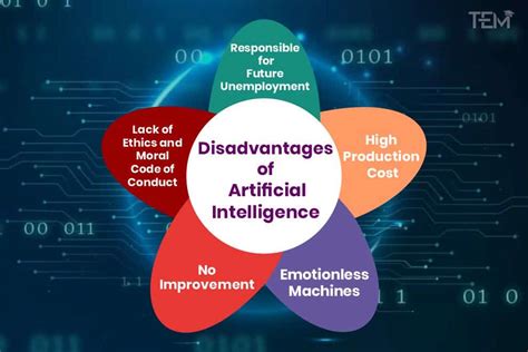 10 disadvantages of ai.  But, AI also brings some problems that we need to think about.  ...