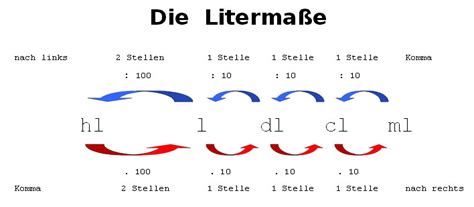 10 Dl I Liter