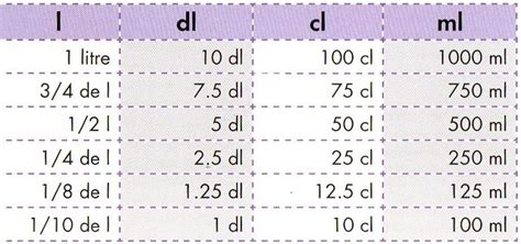 10 Dl To Ml
