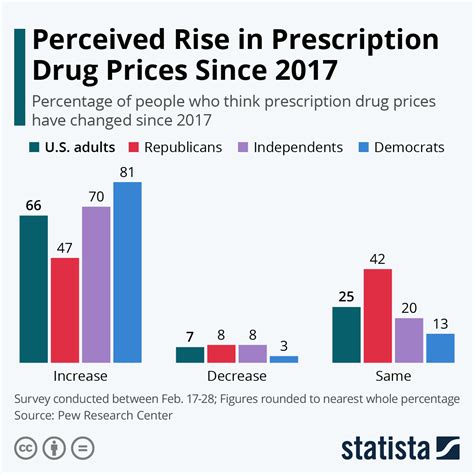10 drugs named for Medicare price cuts