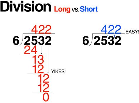 10 Easy Amp Quick Division Tricks For Large Long Division Tricks - Long Division Tricks