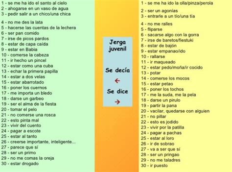 10 Ejemplos De Jerga