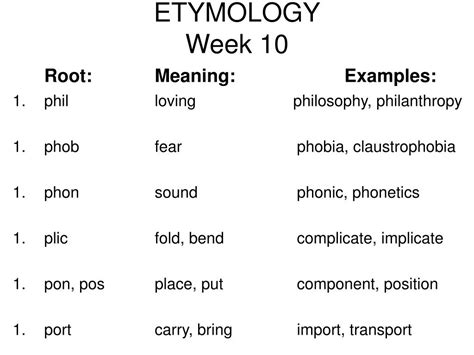 10 Examples Of Etymology Words