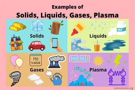 10 Examples Of Solids Liquids Gases And Plasma Science Solid  Liquid Gas - Science Solid, Liquid Gas