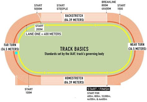 10 examples of track events