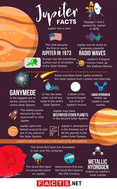 10 Facts About Jupiter