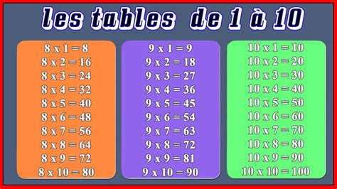 10 Fois 10