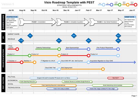 10 Free Project Roadmap Templates In Excel Amp Reading Road Map Template - Reading Road Map Template