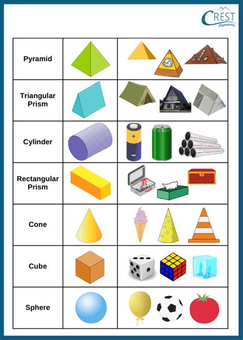 10 Fun Examples Of 3d Shapes Anchor Chart 2d And 3d Shapes Chart - 2d And 3d Shapes Chart