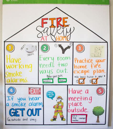 10 Helpful Fire Safety Activities For Preschoolers Preschool Fire Safety Science Activities - Preschool Fire Safety Science Activities