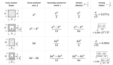 10 In2 Square