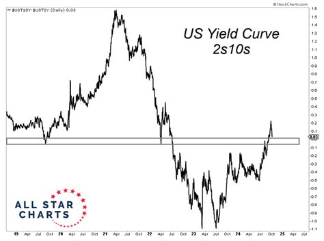 10 Is Again Walkthrough Inverting