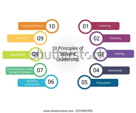 10 key principles for fulfilling a vision by dr myles munroe