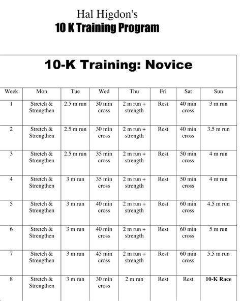 10 km träningsprogram