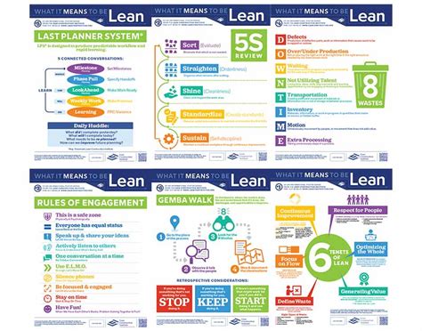 10 Lean Construction Institute