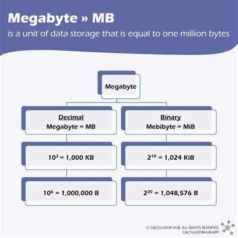 10 Megabyte