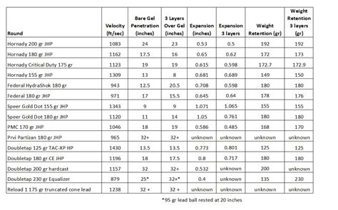 Shooter's Reference Load Data for 10 mm Auto. 10 mm Auto - Published Manufacturer Loading Data. Shellholders: Lee #19. Lyman #15. RCBS #27. Recipe Type: Pistol. Rifle.