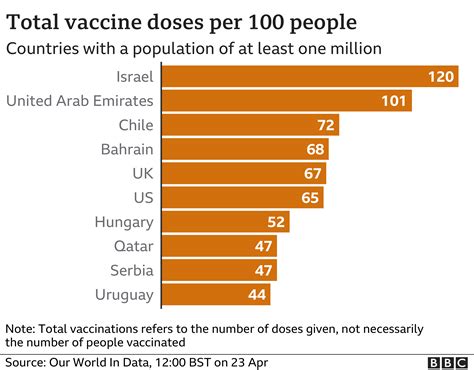 10 million COVID-19 vaccine doses Unite against COVID-19