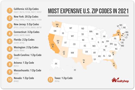 10 most expensive ZIP codes in US, Colorado not on list
