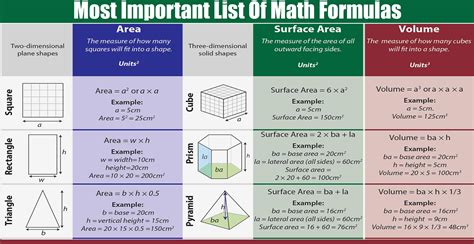 10 Most Important Maths Concepts For 2nd Graders In Second Grade - In Second Grade