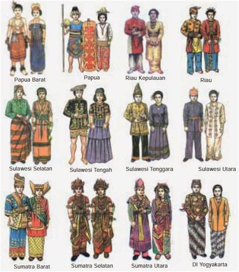 10 nama pakaian adat dan asal daerahnya