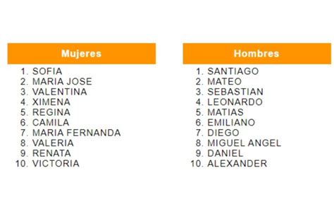 10 Nombres Comunes
