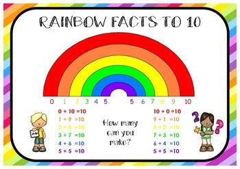 10 Number Facts For Kids Kids Encyclopedia Number Facts To 10 - Number Facts To 10