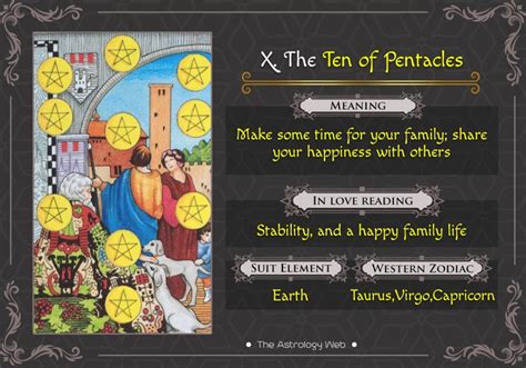 The Ten of Pentacles is a card that exudes abundance and fulfillment. When it comes to its meaning, it represents stability, security, and prosperity in various aspects of life. In the realm of finances, this card signifies financial security and stability. It suggests that you have worked hard to establish a solid foundation for your wealth .... 