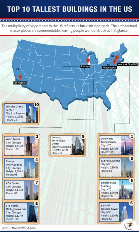 10 of the tallest residential buildings in the U.S.