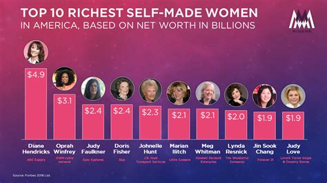 10 of the wealthiest self-made women in the US for 2024