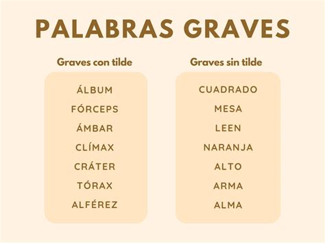 10 Palabras Graves