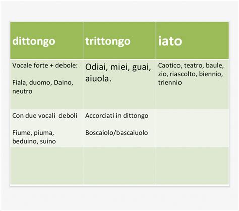 10 Parole Con Trittongo