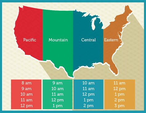 Generalized Time Zone in Arizona. Time Zone Abbreviation & Name. Offset. Current Time. MT. Mountain Time. UTC -7:00 / -6:00. Fri, 1:09:38 am. The time zones in the contiguous United States are often referred to by their generic name, without making a difference between standard time and DST designations.. 