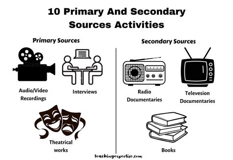 10 Primary And Secondary Sources Activities Teaching Expertise Primary And Secondary Source Worksheet - Primary And Secondary Source Worksheet