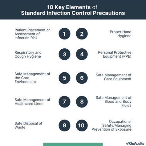 10 Principles Of Infection Control