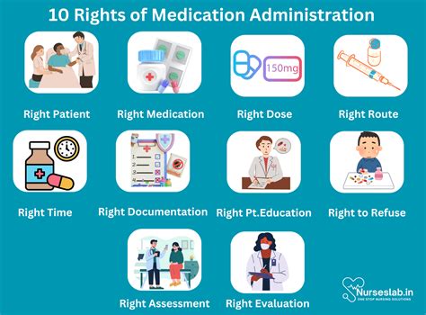10 Rs Of Medication Administration